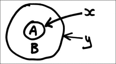 The Porous Membrane: Why Corporate Blogging Works.