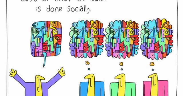 80 percent of what we learn is done socially