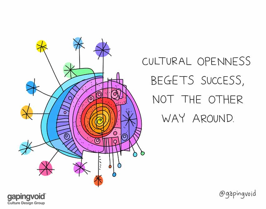 If You Want To Be Successful Create A Culture Of Openness Gapingvoid 