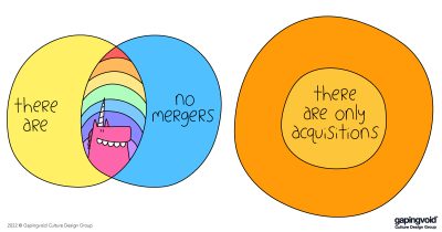 merger