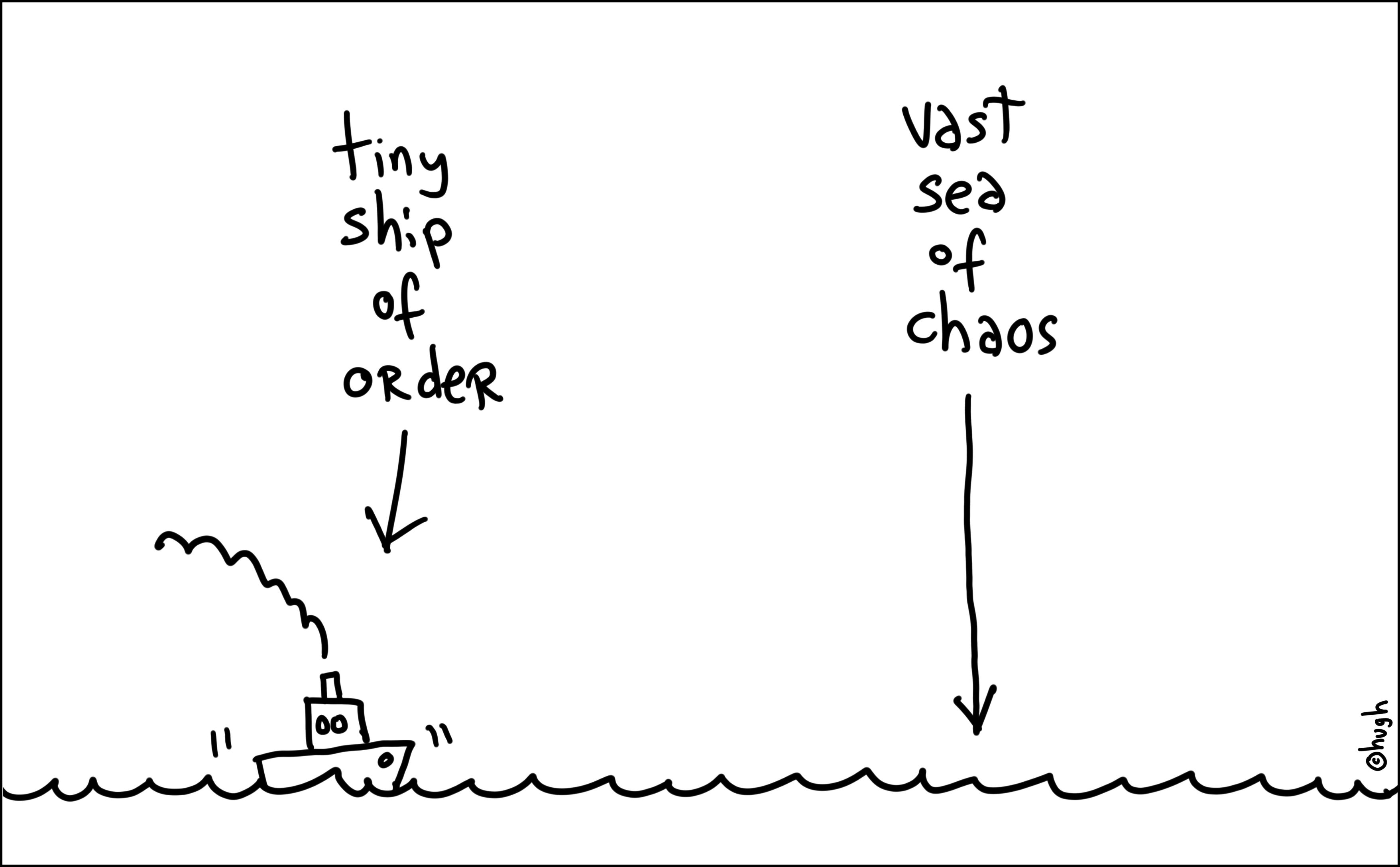 A tiny ship of order in a vast sea of chaos